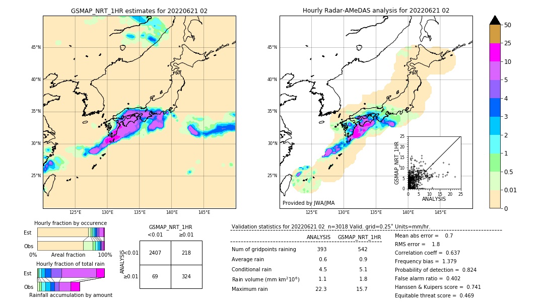 GSMaP NRT validation image. 2022/06/21 02