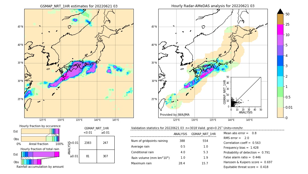 GSMaP NRT validation image. 2022/06/21 03