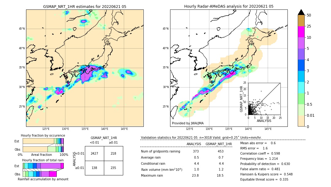 GSMaP NRT validation image. 2022/06/21 05