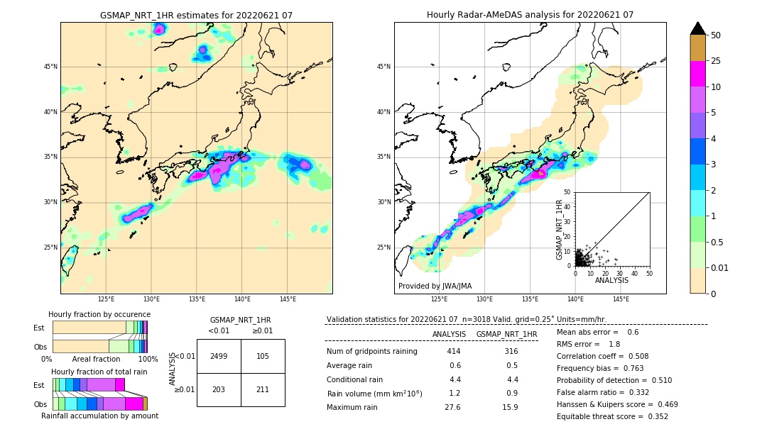 GSMaP NRT validation image. 2022/06/21 07