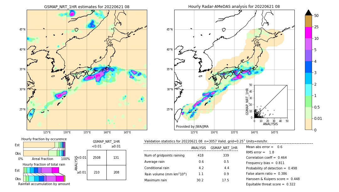 GSMaP NRT validation image. 2022/06/21 08