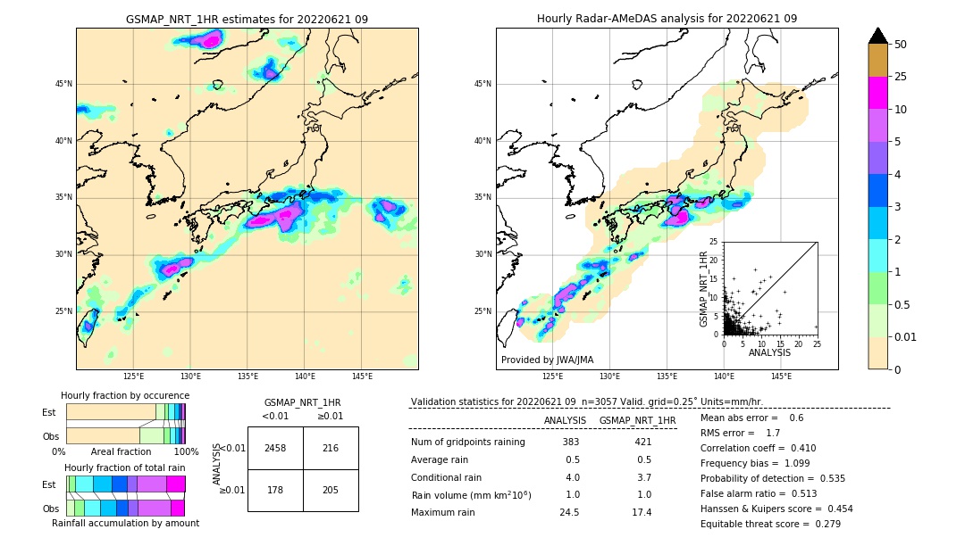 GSMaP NRT validation image. 2022/06/21 09