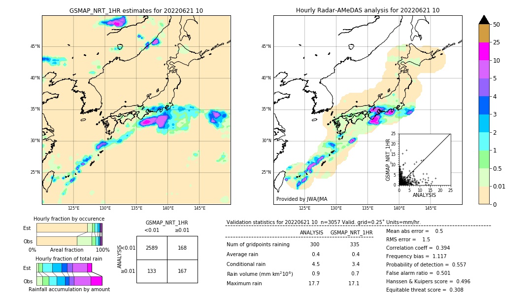 GSMaP NRT validation image. 2022/06/21 10