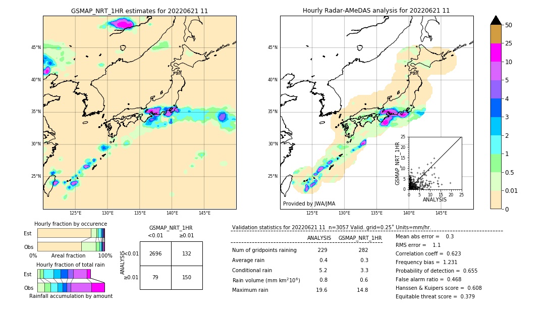 GSMaP NRT validation image. 2022/06/21 11