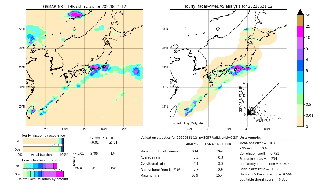 GSMaP NRT validation image. 2022/06/21 12