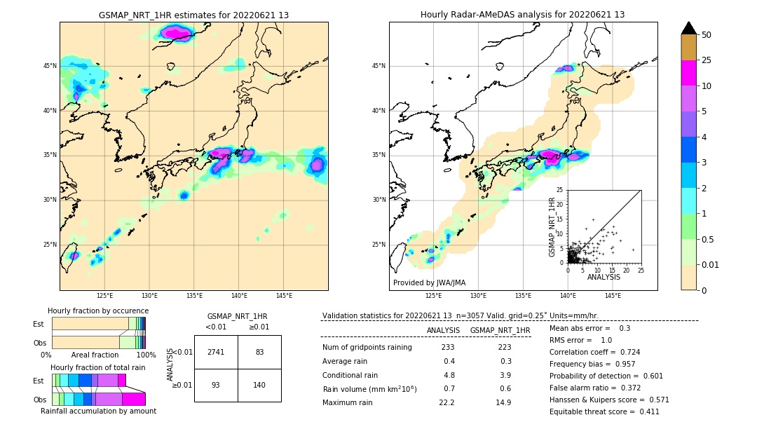 GSMaP NRT validation image. 2022/06/21 13