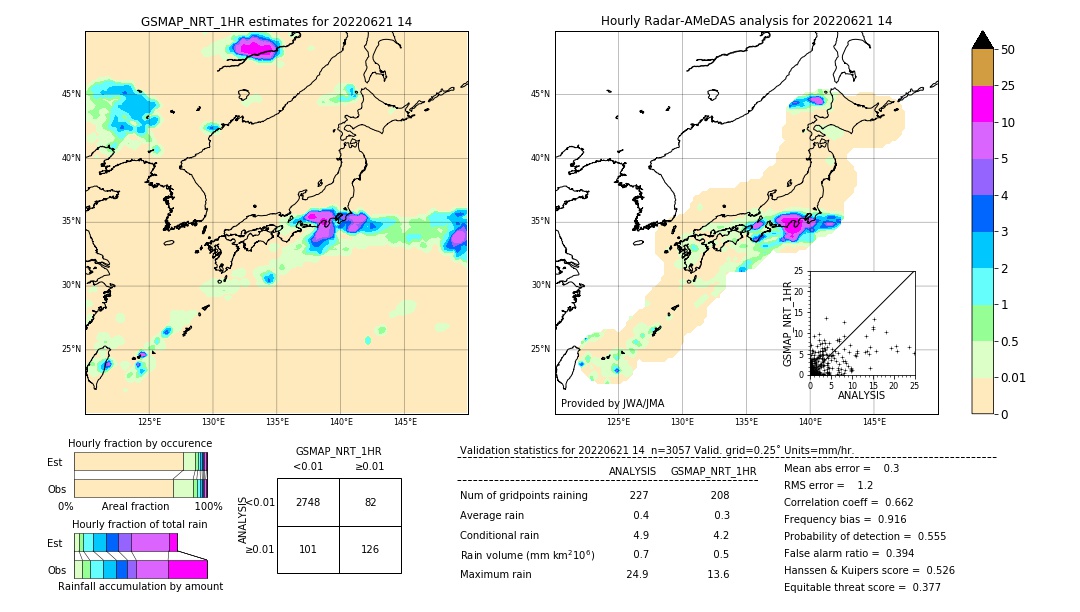 GSMaP NRT validation image. 2022/06/21 14