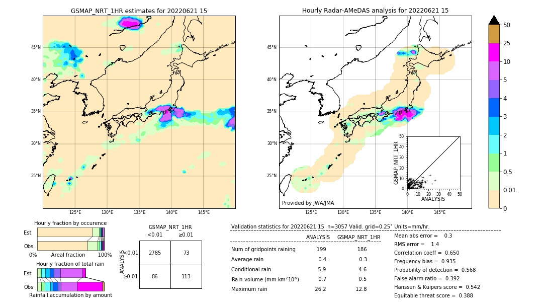 GSMaP NRT validation image. 2022/06/21 15