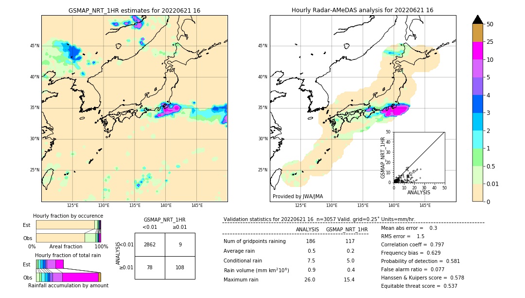 GSMaP NRT validation image. 2022/06/21 16