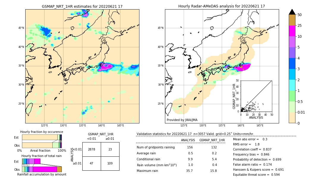 GSMaP NRT validation image. 2022/06/21 17