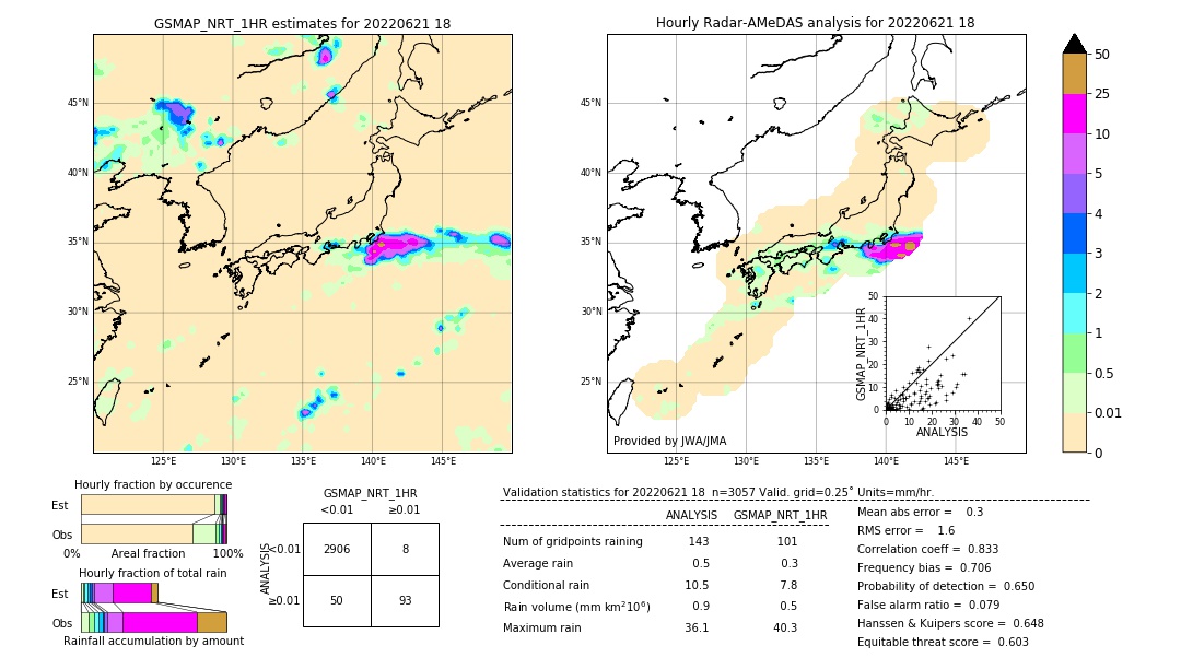 GSMaP NRT validation image. 2022/06/21 18