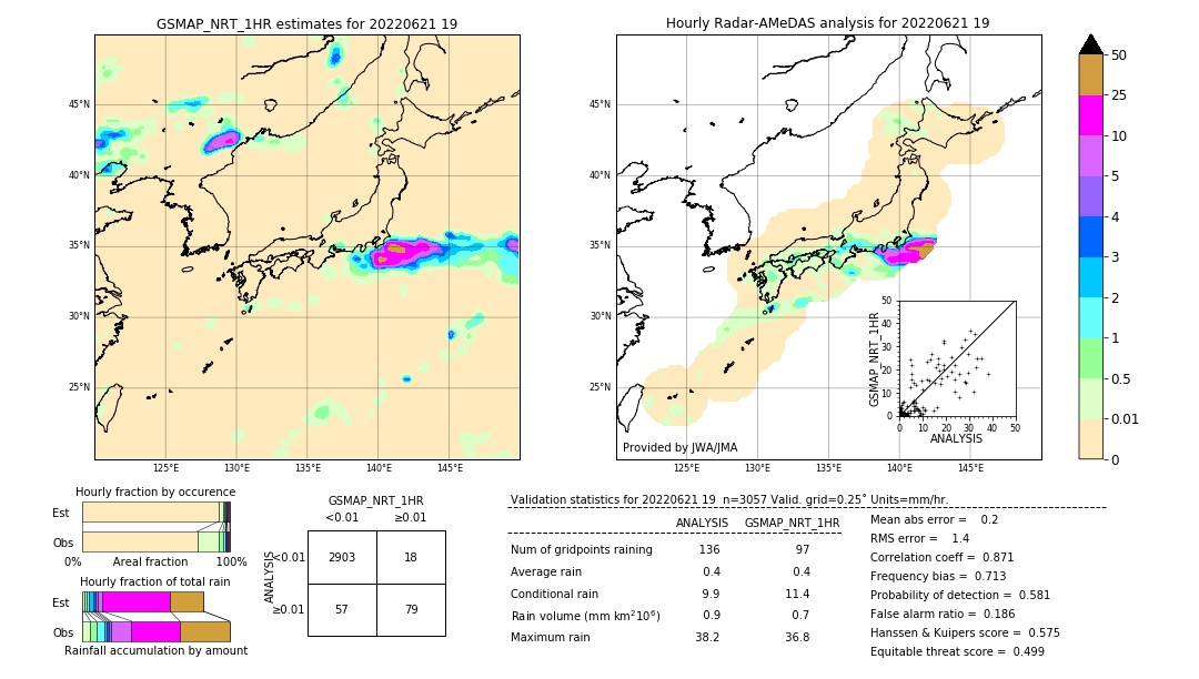 GSMaP NRT validation image. 2022/06/21 19