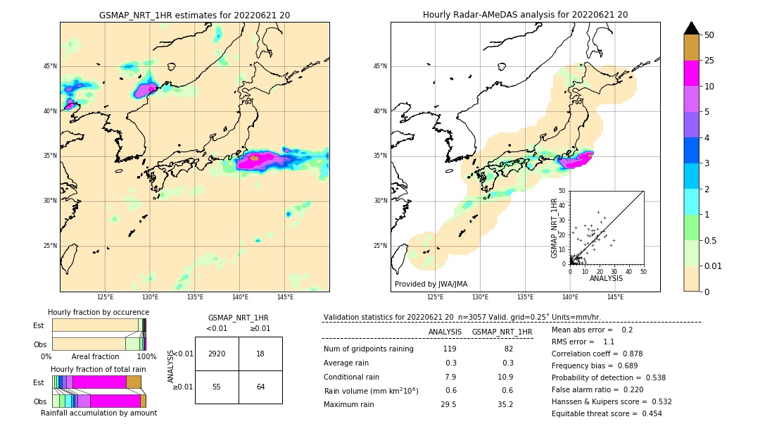 GSMaP NRT validation image. 2022/06/21 20