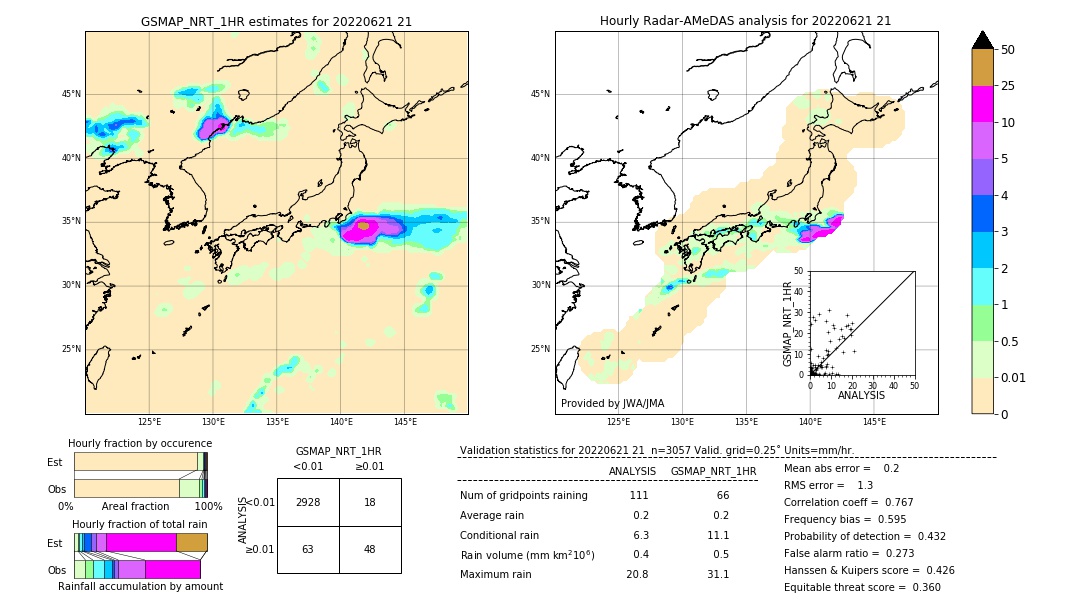 GSMaP NRT validation image. 2022/06/21 21