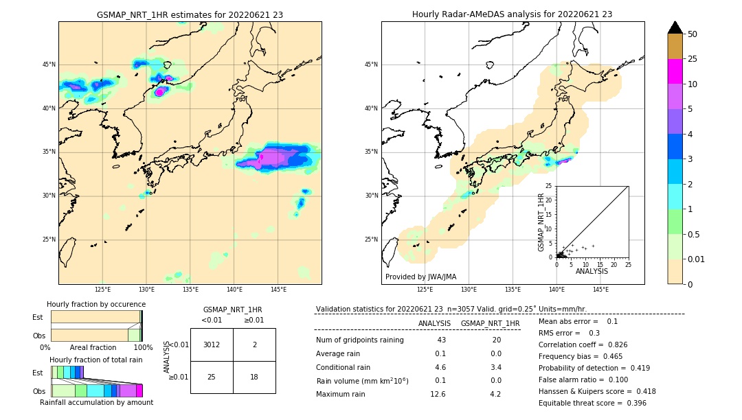 GSMaP NRT validation image. 2022/06/21 23