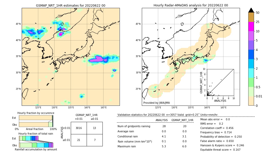 GSMaP NRT validation image. 2022/06/22 00