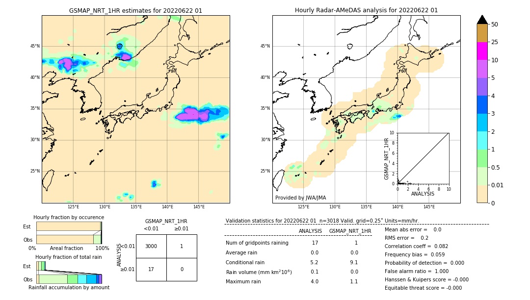 GSMaP NRT validation image. 2022/06/22 01