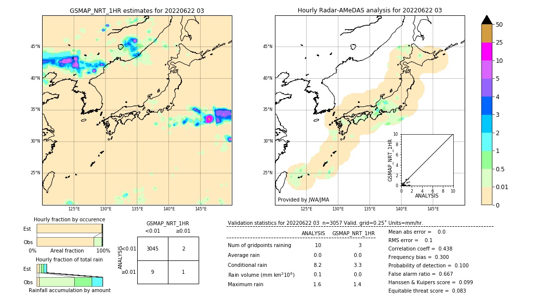 GSMaP NRT validation image. 2022/06/22 03