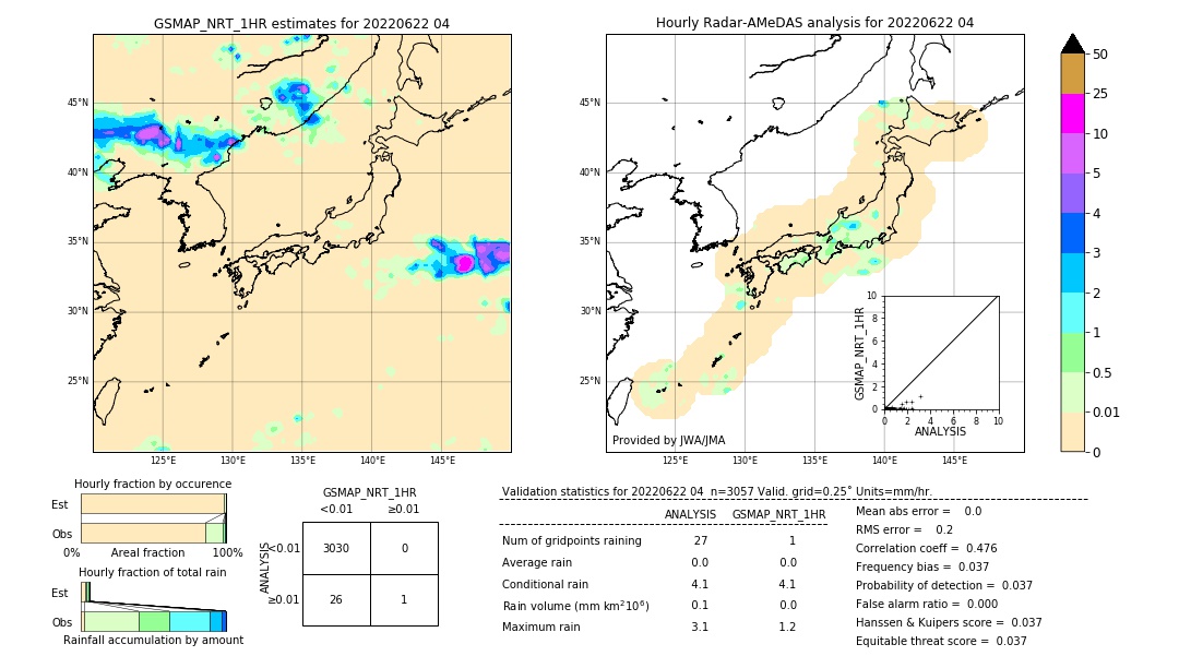 GSMaP NRT validation image. 2022/06/22 04