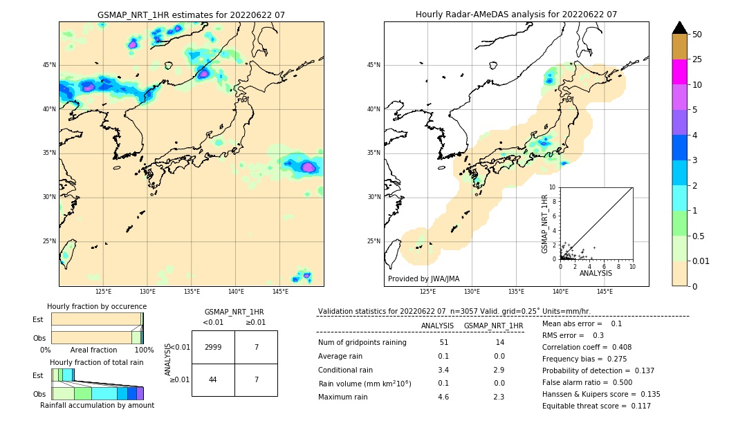 GSMaP NRT validation image. 2022/06/22 07