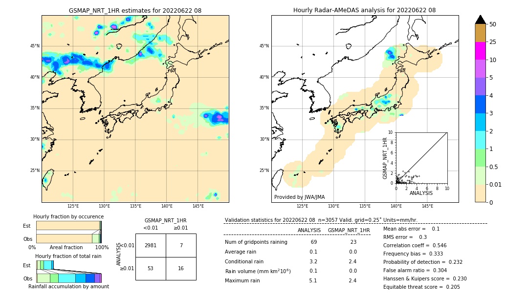 GSMaP NRT validation image. 2022/06/22 08