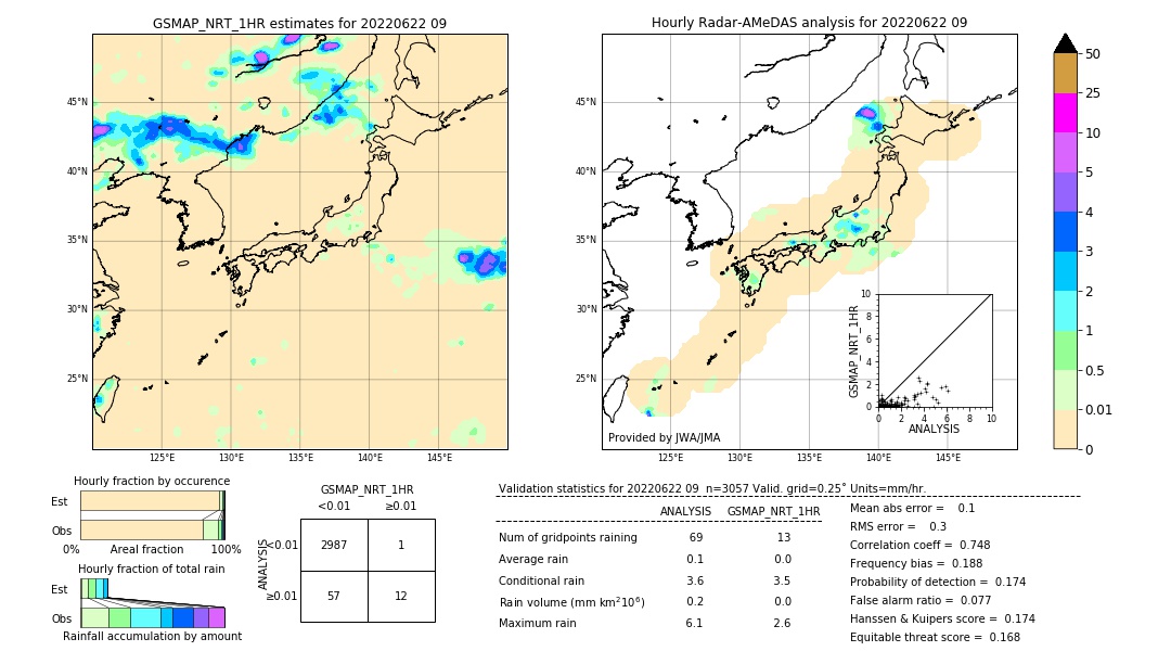 GSMaP NRT validation image. 2022/06/22 09