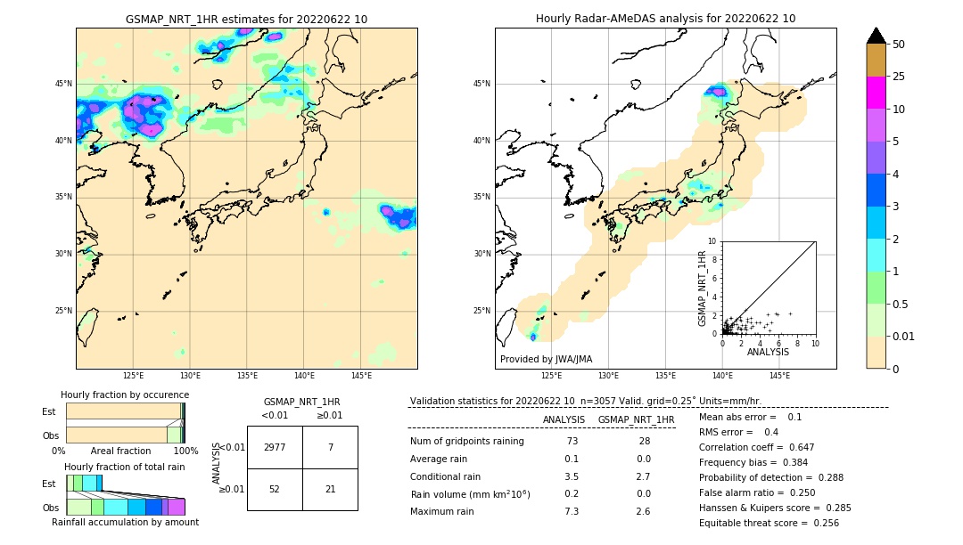 GSMaP NRT validation image. 2022/06/22 10