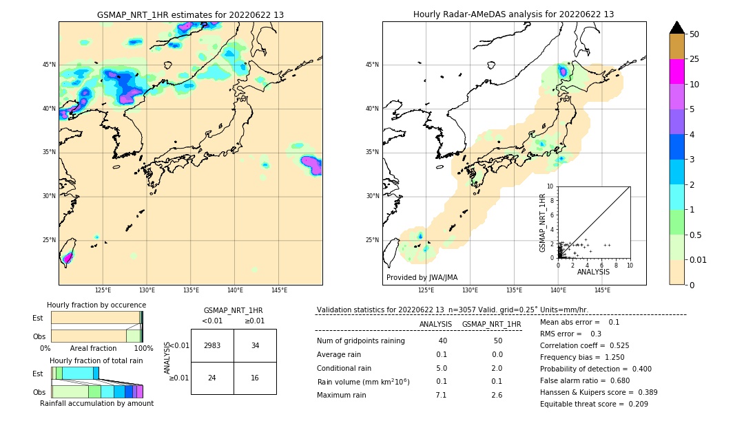 GSMaP NRT validation image. 2022/06/22 13