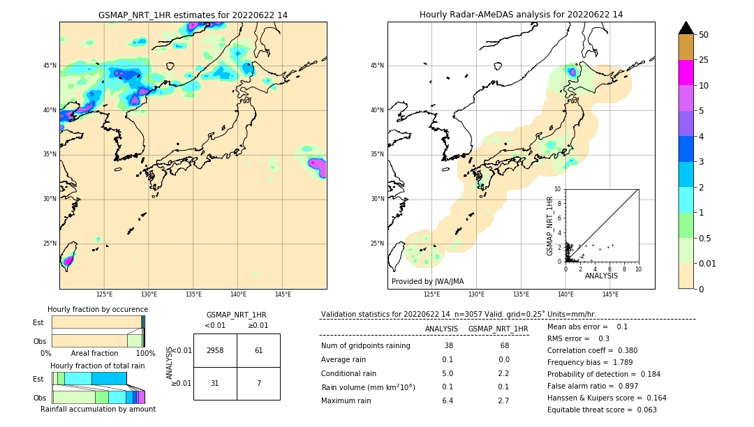 GSMaP NRT validation image. 2022/06/22 14