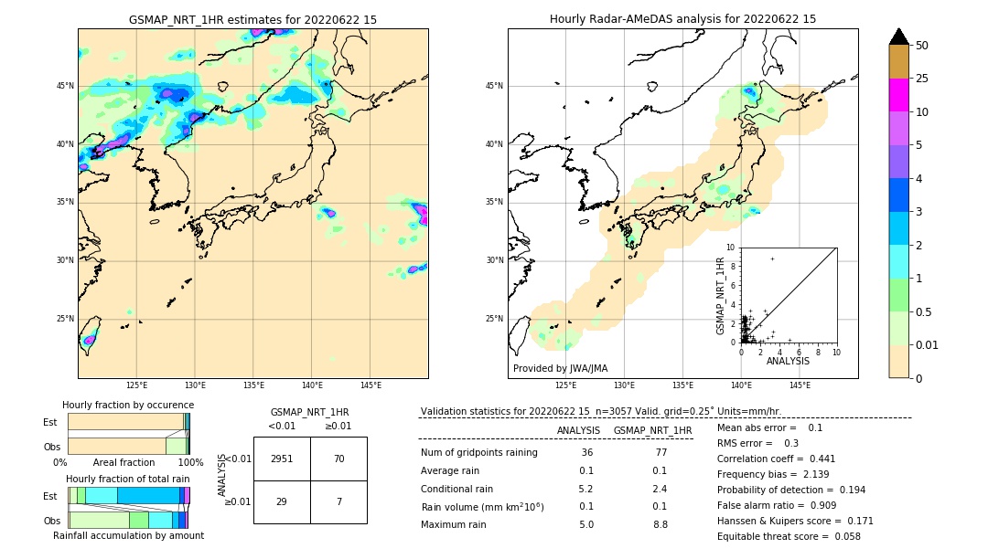 GSMaP NRT validation image. 2022/06/22 15