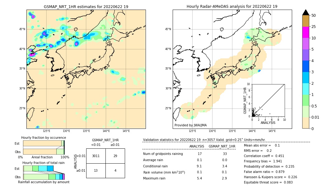 GSMaP NRT validation image. 2022/06/22 19