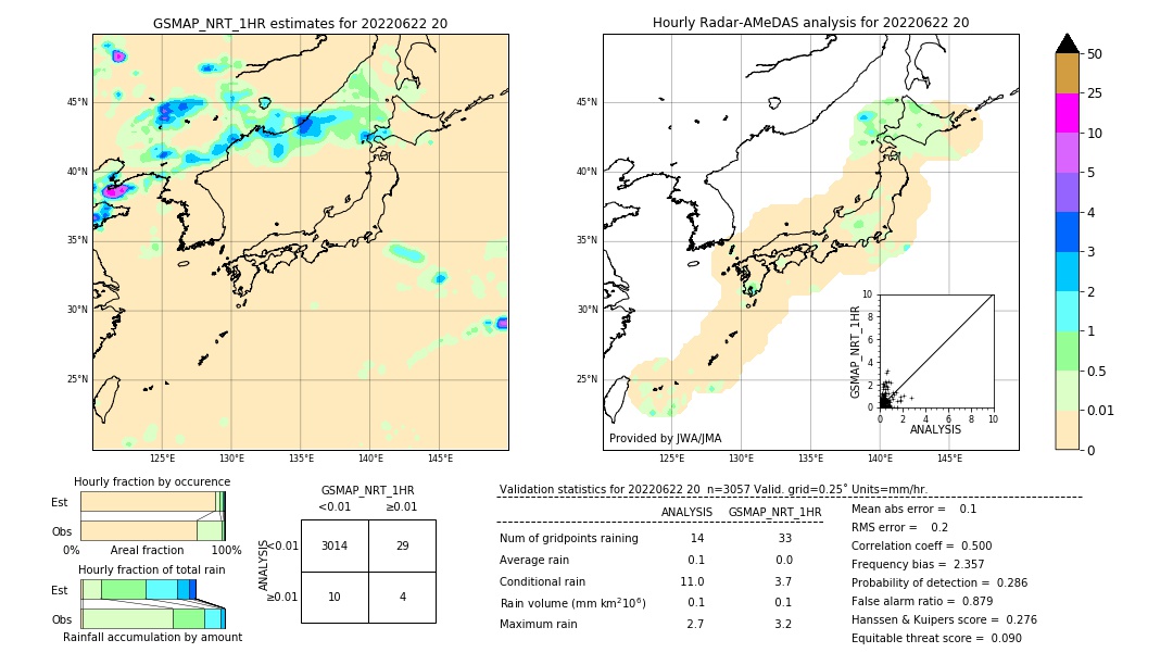 GSMaP NRT validation image. 2022/06/22 20