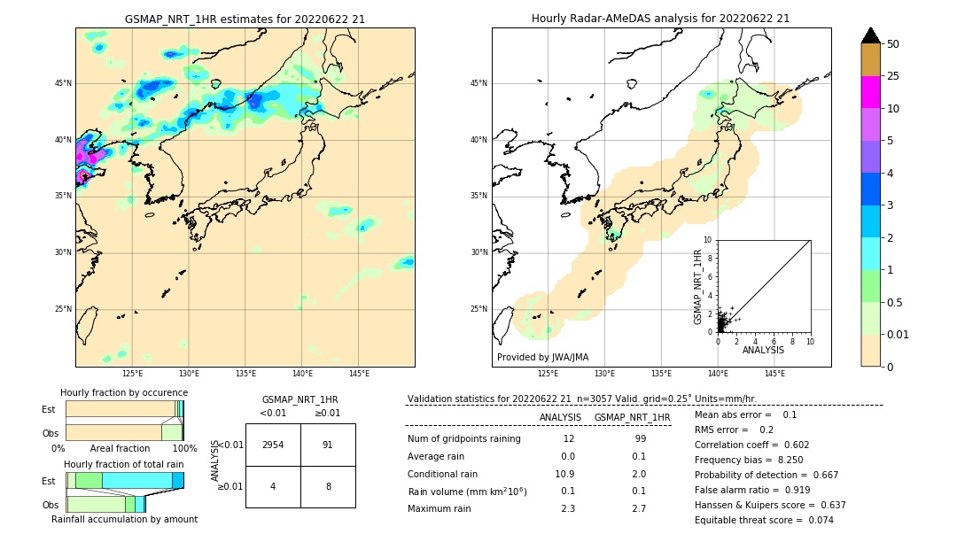 GSMaP NRT validation image. 2022/06/22 21