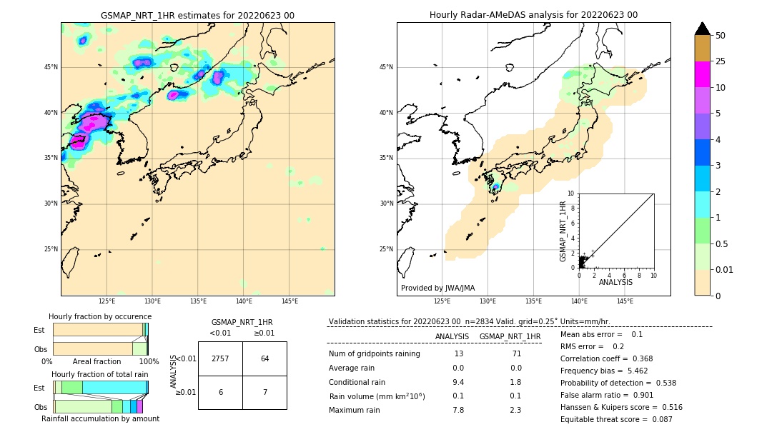 GSMaP NRT validation image. 2022/06/23 00