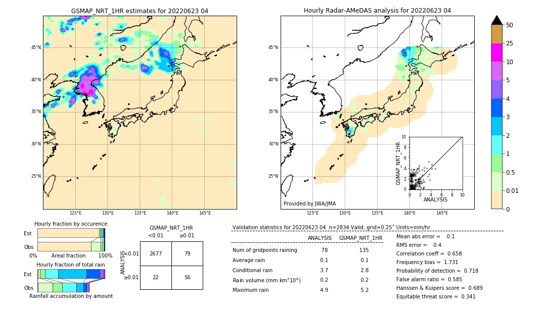 GSMaP NRT validation image. 2022/06/23 04