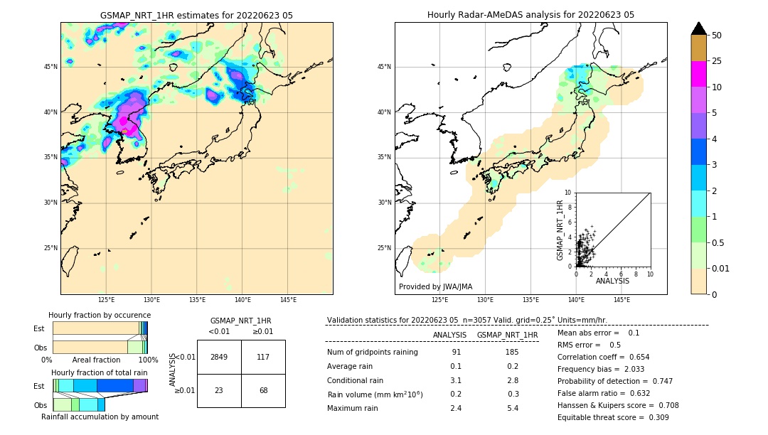 GSMaP NRT validation image. 2022/06/23 05