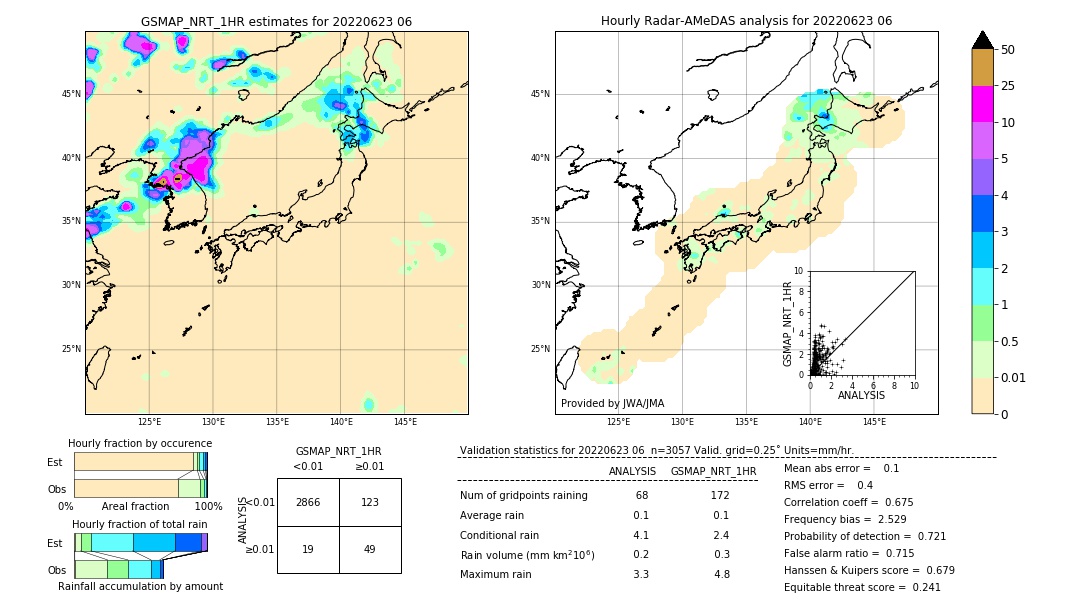 GSMaP NRT validation image. 2022/06/23 06