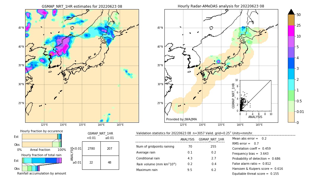 GSMaP NRT validation image. 2022/06/23 08