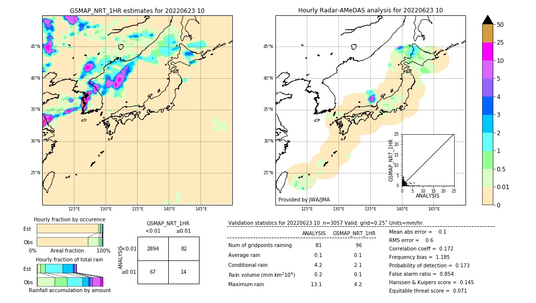 GSMaP NRT validation image. 2022/06/23 10