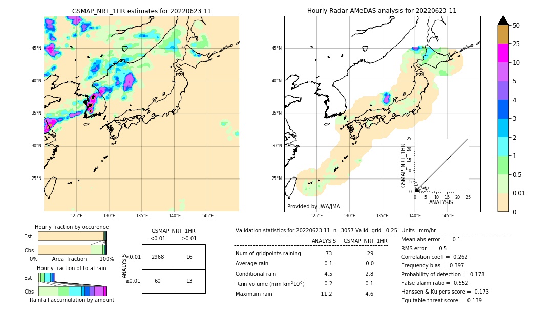 GSMaP NRT validation image. 2022/06/23 11