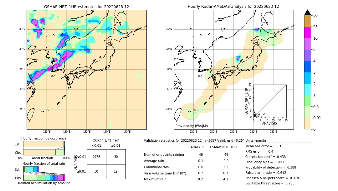 GSMaP NRT validation image. 2022/06/23 12