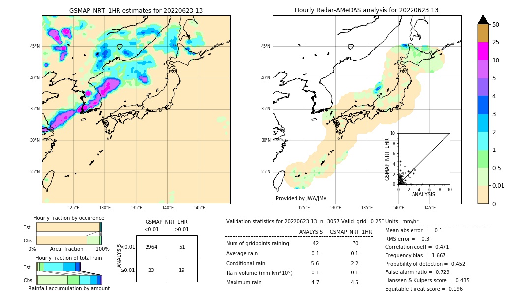 GSMaP NRT validation image. 2022/06/23 13