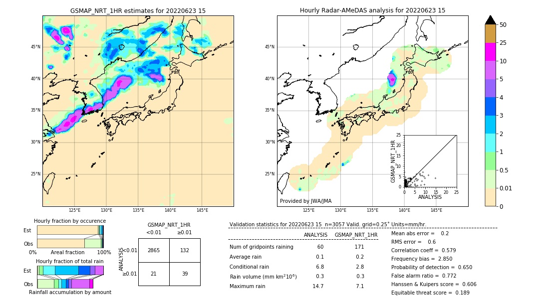 GSMaP NRT validation image. 2022/06/23 15