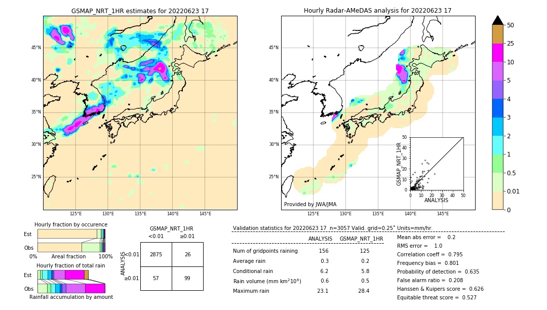 GSMaP NRT validation image. 2022/06/23 17