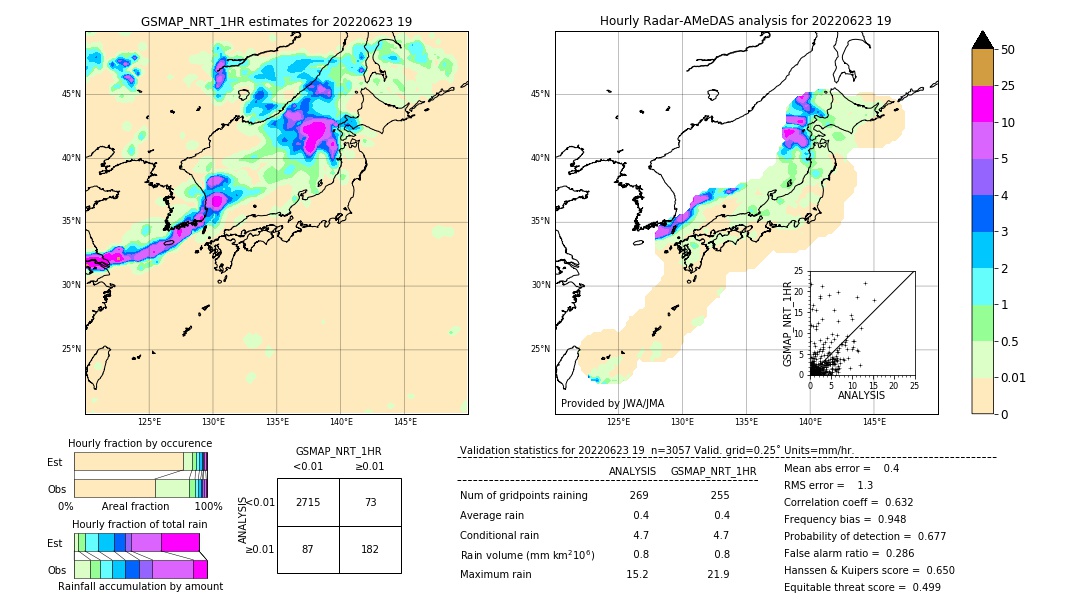 GSMaP NRT validation image. 2022/06/23 19