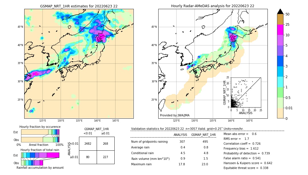 GSMaP NRT validation image. 2022/06/23 22