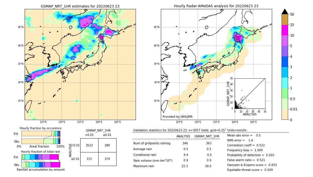 GSMaP NRT validation image. 2022/06/23 23