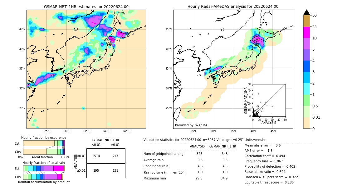 GSMaP NRT validation image. 2022/06/24 00