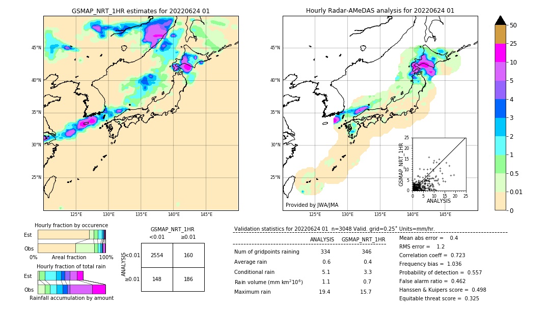 GSMaP NRT validation image. 2022/06/24 01