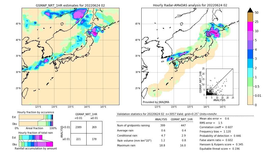 GSMaP NRT validation image. 2022/06/24 02